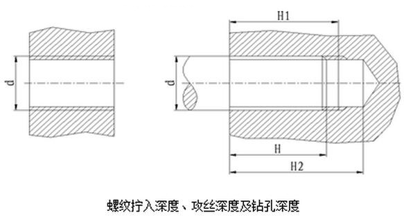 螺紋擰入深度、攻絲深度及鉆孔深度