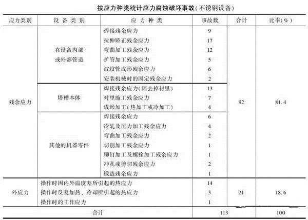 消除應(yīng)力，能夠很好的為壓鑄廠家減少損失