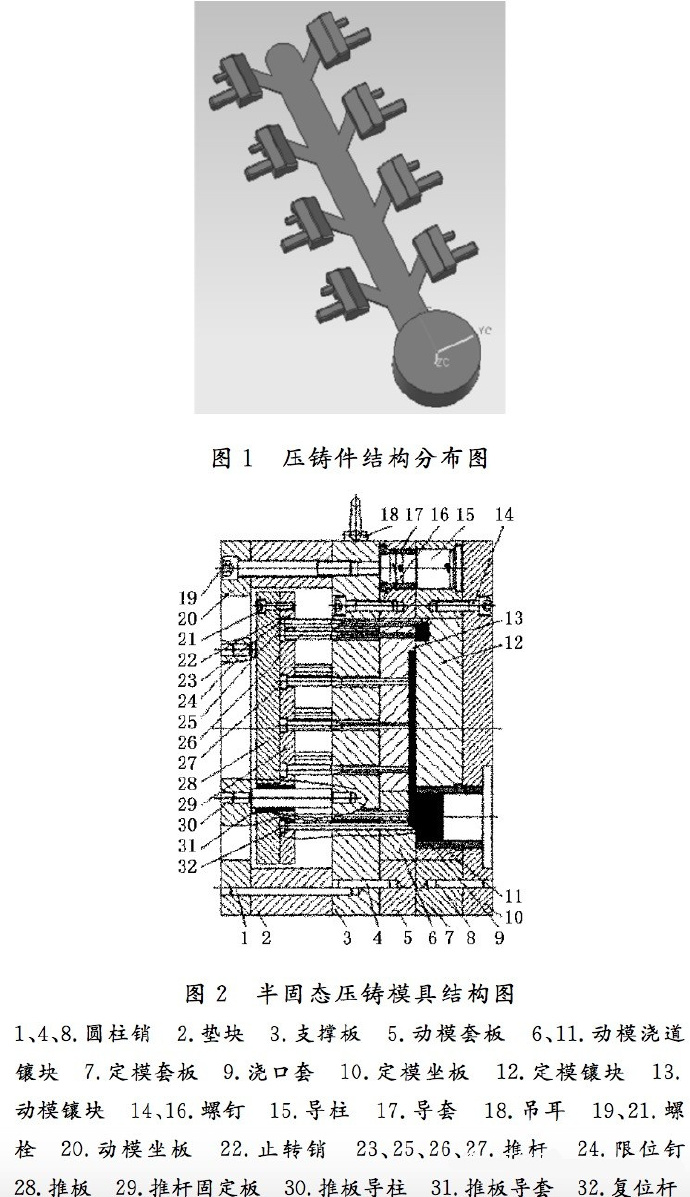 壓鑄工藝學(xué)習(xí)，半固態(tài)壓鑄模具研究