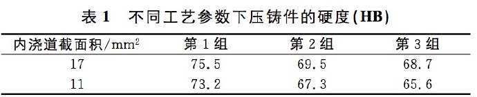 壓鑄工藝學(xué)習(xí)，半固態(tài)壓鑄模具研究