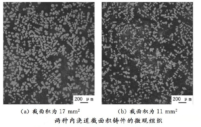 壓鑄工藝學(xué)習(xí)，半固態(tài)壓鑄模具研究