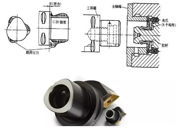 各種高速加工刀具，鋁合金壓鑄的發(fā)展大助力