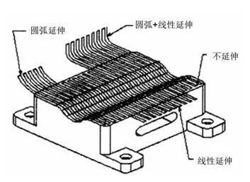 各種高速加工刀具，鋁合金壓鑄的發(fā)展大助力