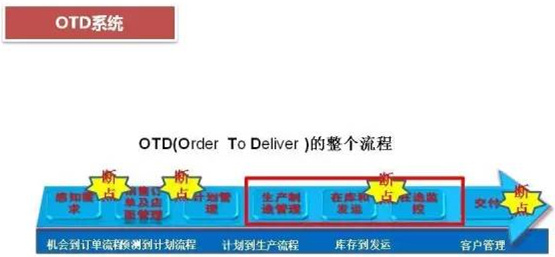 深圳壓鑄公司終極大招，物流信息化