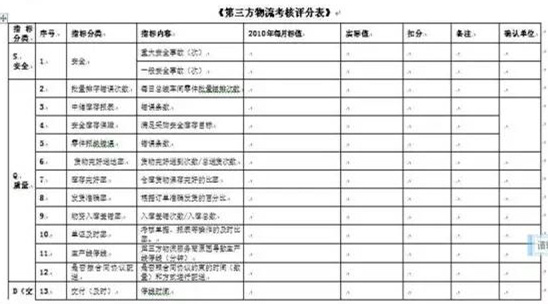 深圳壓鑄公司終極大招，物流信息化