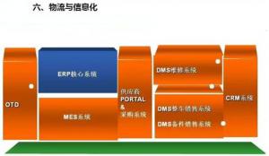 深圳壓鑄公司終極大招，物流信息化