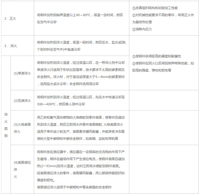 模具材料的一般熱處理，深圳壓鑄公司應(yīng)該收藏下