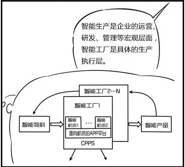 一組漫畫理解工業(yè)4.0，深圳壓鑄公司要重視