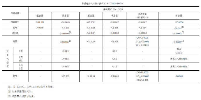 鋅合金壓鑄模具處理新技術(shù)，真空氣淬技術(shù)