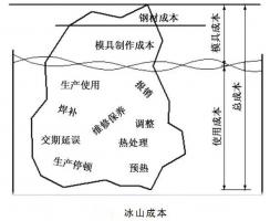 延遲壓鑄模具的使用壽命，可以幫助壓鑄公司節(jié)...