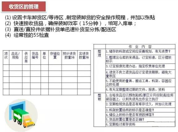 深圳壓鑄公司該如何正確的進(jìn)行倉儲(chǔ)管理