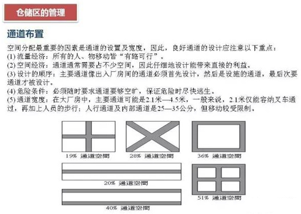 深圳壓鑄公司該如何正確的進(jìn)行倉儲(chǔ)管理