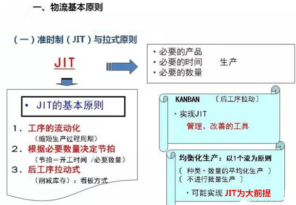 圖文詳解，深圳壓鑄公司該怎么改善車間的流轉(zhuǎn)狀況