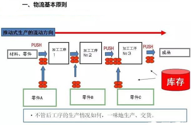 圖文詳解，深圳壓鑄公司該怎么改善車間的流轉(zhuǎn)狀況