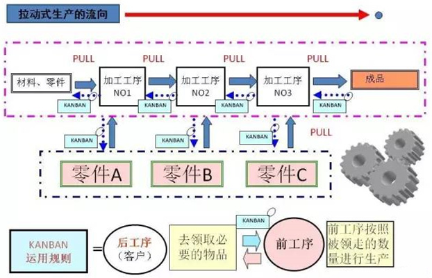 圖文詳解，深圳壓鑄公司該怎么改善車間的流轉(zhuǎn)狀況