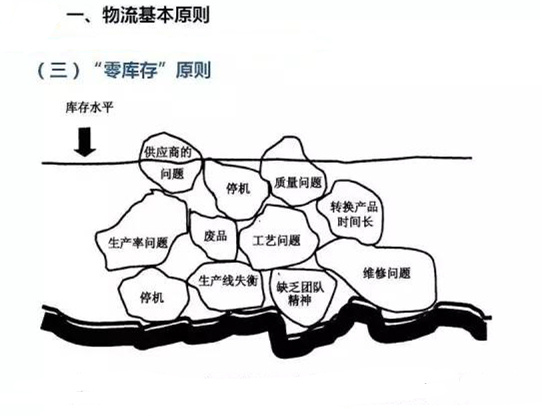 圖文詳解，深圳壓鑄公司該怎么改善車間的流轉(zhuǎn)狀況