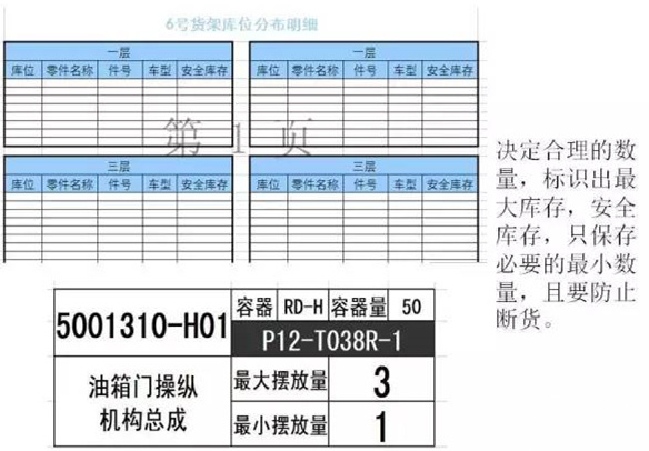 大招，深圳壓鑄公司物流目視化