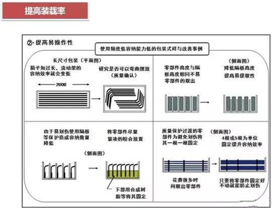 從包裝上，如何改善深圳壓鑄公司的管理